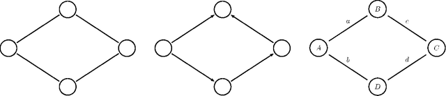 Figure 1 for Graph Kernels