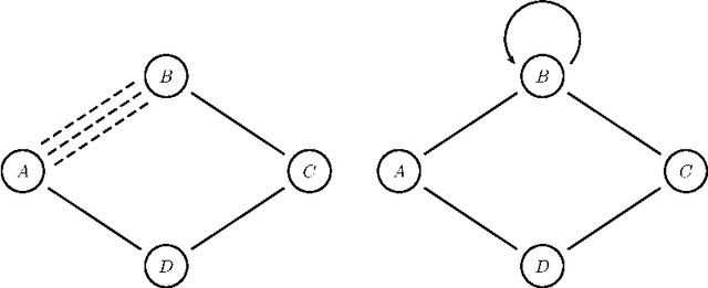 Figure 3 for Graph Kernels