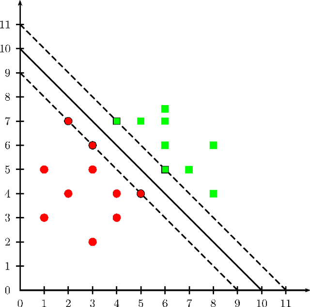 Figure 4 for Graph Kernels