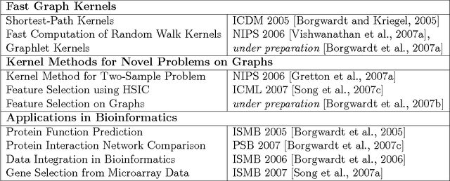 Figure 2 for Graph Kernels