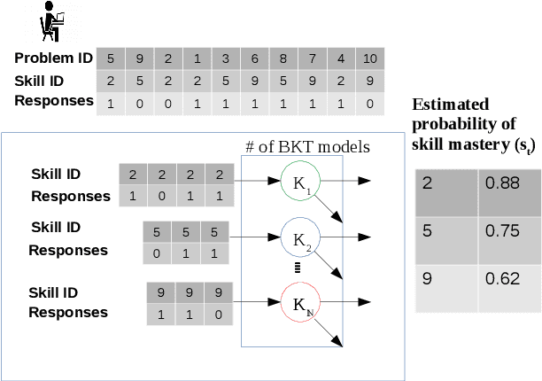 Figure 1 for Interpretable Knowledge Tracing: Simple and Efficient Student Modeling with Causal Relations