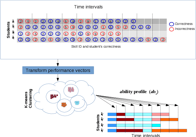 Figure 3 for Interpretable Knowledge Tracing: Simple and Efficient Student Modeling with Causal Relations