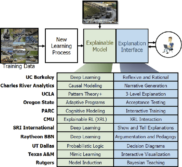 Figure 1 for Explainable artificial intelligence (XAI), the goodness criteria and the grasp-ability test