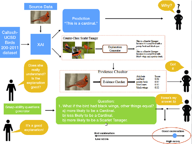 Figure 2 for Explainable artificial intelligence (XAI), the goodness criteria and the grasp-ability test