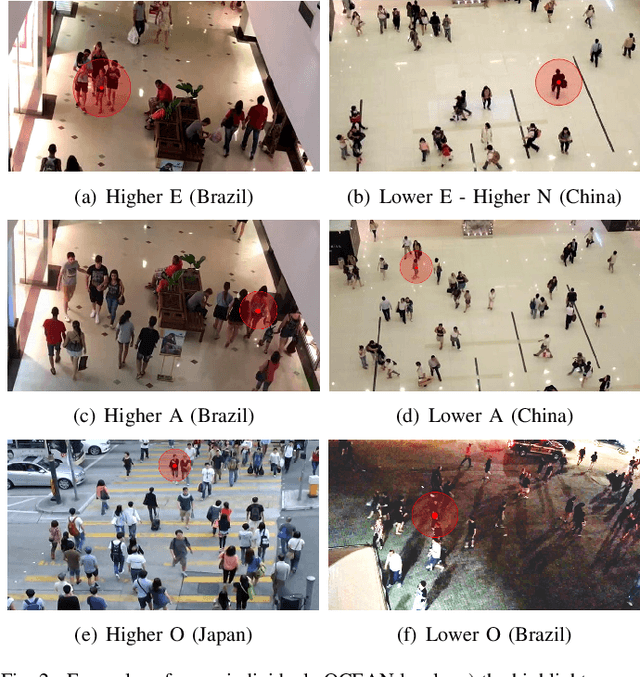 Figure 2 for Using Big Five Personality Model to Detect Cultural Aspects in Crowds
