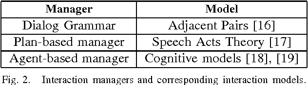 Figure 2 for Collaborative model of interaction and Unmanned Vehicle Systems' interface