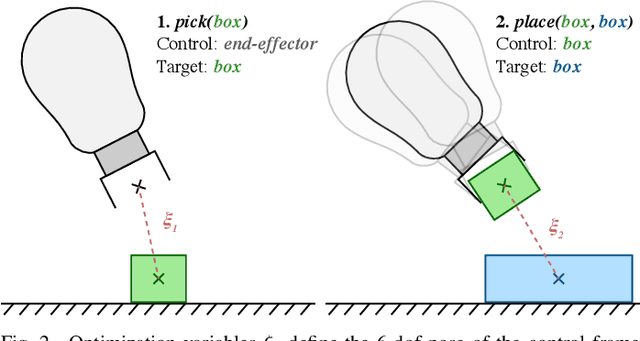 Figure 2 for Object-Centric Task and Motion Planning in Dynamic Environments