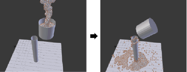 Figure 3 for Task-oriented Design through Deep Reinforcement Learning