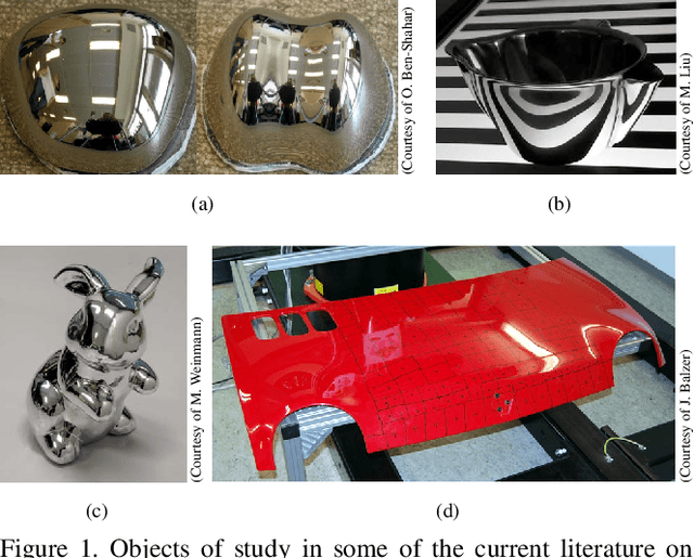 Figure 1 for Cavlectometry: Towards Holistic Reconstruction of Large Mirror Objects