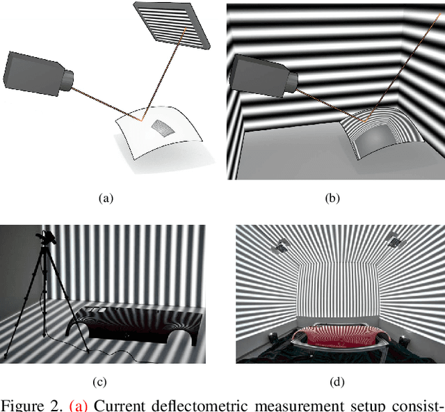 Figure 3 for Cavlectometry: Towards Holistic Reconstruction of Large Mirror Objects