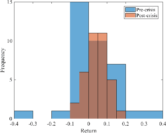 Figure 1 for Learning Mixtures of Multi-Output Regression Models by Correlation Clustering for Multi-View Data