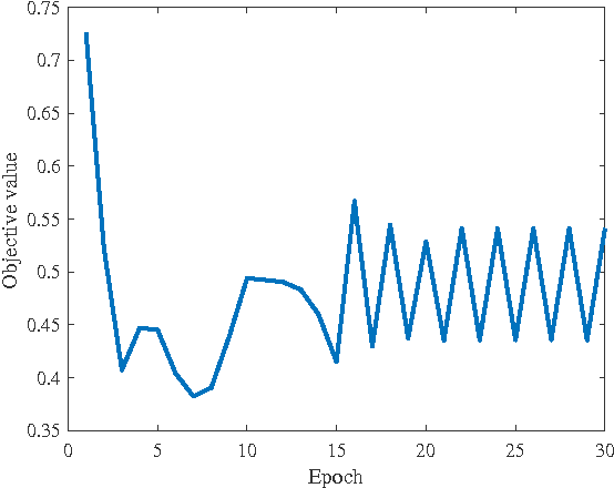 Figure 3 for Learning Mixtures of Multi-Output Regression Models by Correlation Clustering for Multi-View Data