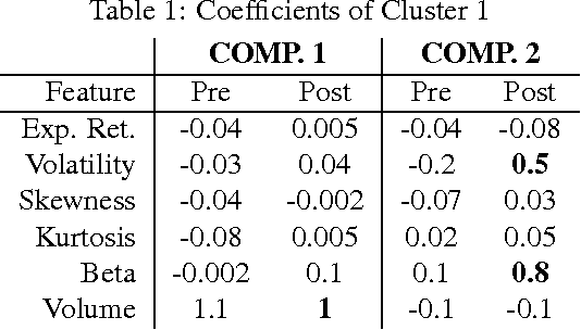 Figure 2 for Learning Mixtures of Multi-Output Regression Models by Correlation Clustering for Multi-View Data
