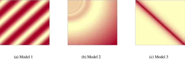 Figure 2 for Network Estimation by Mixing: Adaptivity and More
