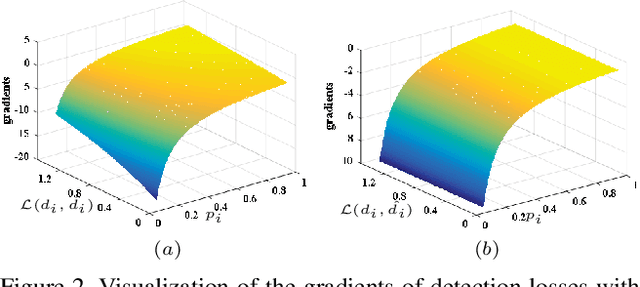 Figure 3 for Reconcile Prediction Consistency for Balanced Object Detection