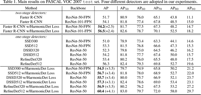 Figure 2 for Reconcile Prediction Consistency for Balanced Object Detection