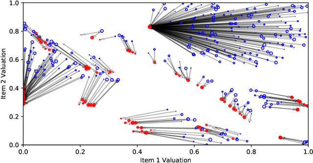 Figure 2 for Certifying Strategyproof Auction Networks