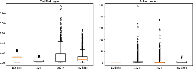 Figure 3 for Certifying Strategyproof Auction Networks