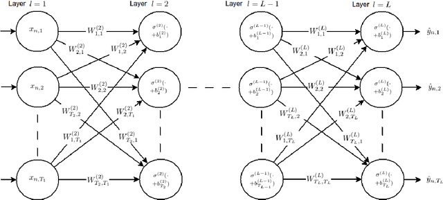 Figure 1 for On the Delta Method for Uncertainty Approximation in Deep Learning