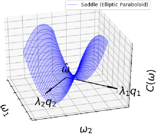 Figure 4 for On the Delta Method for Uncertainty Approximation in Deep Learning