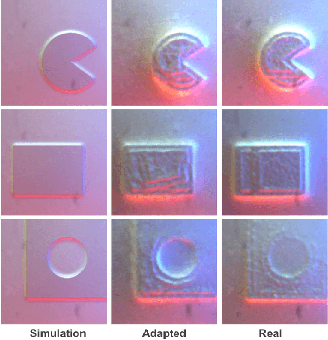 Figure 1 for Reducing Tactile Sim2Real Domain Gaps via Deep Texture Generation Networks