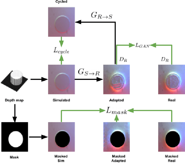 Figure 2 for Reducing Tactile Sim2Real Domain Gaps via Deep Texture Generation Networks