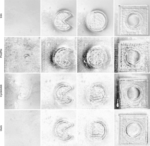 Figure 4 for Reducing Tactile Sim2Real Domain Gaps via Deep Texture Generation Networks