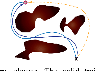 Figure 2 for Non-Gaussian SLAP: Simultaneous Localization and Planning Under Non-Gaussian Uncertainty in Static and Dynamic Environments