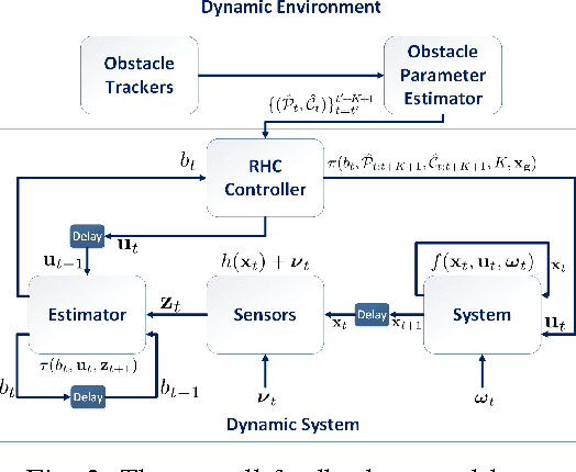 Figure 3 for Non-Gaussian SLAP: Simultaneous Localization and Planning Under Non-Gaussian Uncertainty in Static and Dynamic Environments