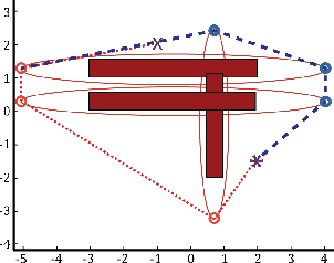 Figure 4 for Non-Gaussian SLAP: Simultaneous Localization and Planning Under Non-Gaussian Uncertainty in Static and Dynamic Environments