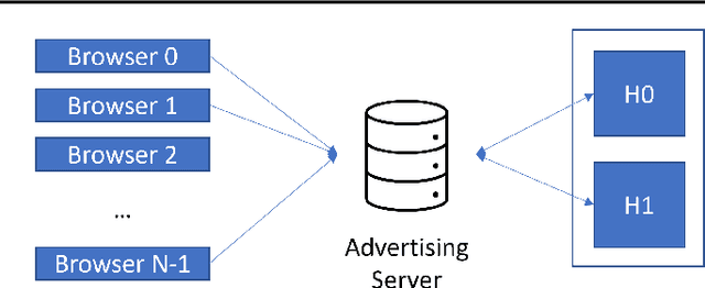 Figure 1 for Masked LARk: Masked Learning, Aggregation and Reporting worKflow