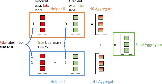 Figure 2 for Masked LARk: Masked Learning, Aggregation and Reporting worKflow