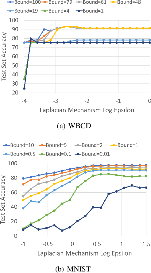 Figure 3 for Masked LARk: Masked Learning, Aggregation and Reporting worKflow
