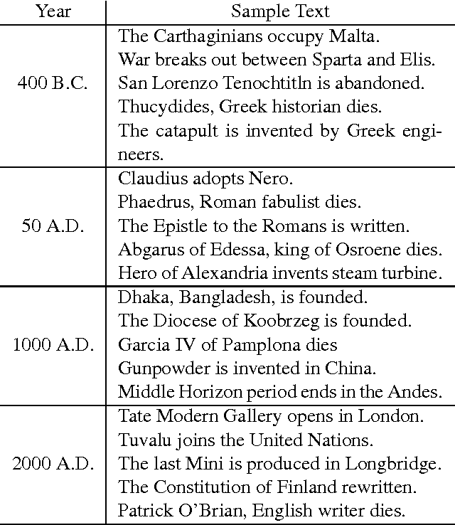 Figure 2 for Dating Texts without Explicit Temporal Cues