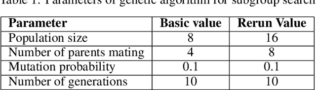 Figure 2 for Fast and scalable neuroevolution deep learning architecture search for multivariate anomaly detection