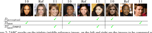 Figure 3 for Semantic and Geometric Unfolding of StyleGAN Latent Space