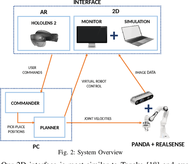 Figure 2 for Demonstrating Cloth Folding to Robots: Design and Evaluation of a 2D and a 3D User Interface