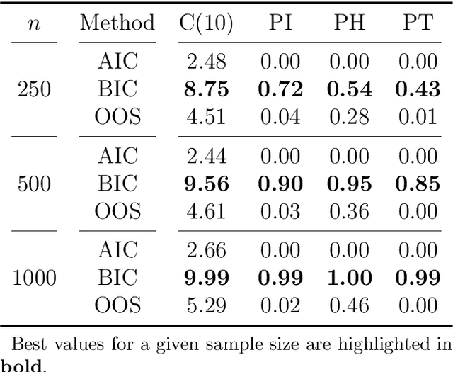 Figure 4 for A Statistically-Based Approach to Feedforward Neural Network Model Selection