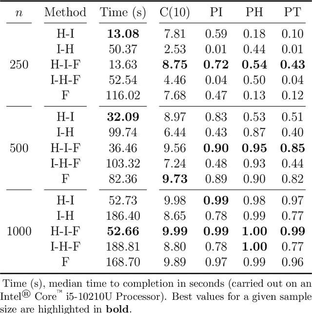 Figure 2 for A Statistically-Based Approach to Feedforward Neural Network Model Selection