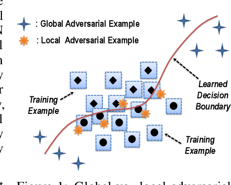 Figure 1 for Global Adversarial Attacks for Assessing Deep Learning Robustness