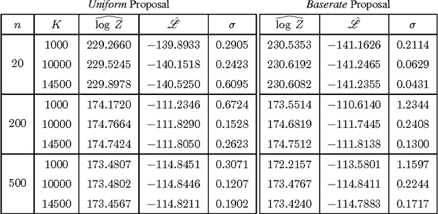 Figure 1 for Empirical Analysis of Sampling Based Estimators for Evaluating RBMs