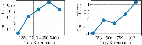 Figure 4 for SwitchOut: an Efficient Data Augmentation Algorithm for Neural Machine Translation