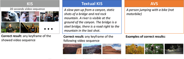 Figure 1 for The VISIONE Video Search System: Exploiting Off-the-Shelf Text Search Engines for Large-Scale Video Retrieval