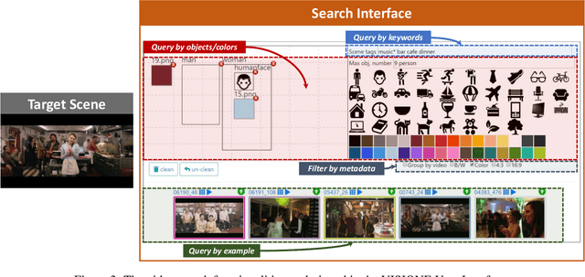 Figure 3 for The VISIONE Video Search System: Exploiting Off-the-Shelf Text Search Engines for Large-Scale Video Retrieval