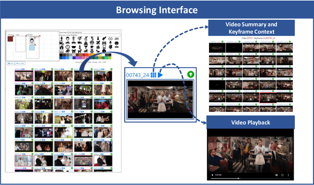 Figure 4 for The VISIONE Video Search System: Exploiting Off-the-Shelf Text Search Engines for Large-Scale Video Retrieval