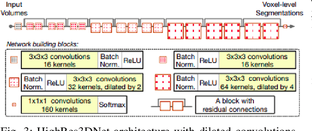 Figure 3 for Simulating Realistic MRI variations to Improve Deep Learning model and visual explanations using GradCAM