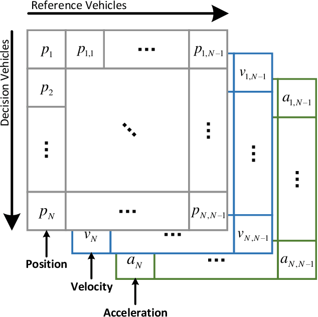 Figure 4 for A Multi-intersection Vehicular Cooperative Control based on End-Edge-Cloud Computing