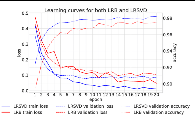 Figure 4 for Hamiltonian Monte-Carlo for Orthogonal Matrices