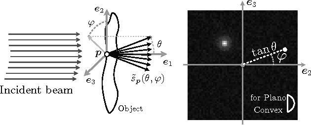 Figure 1 for Compressive Schlieren Deflectometry