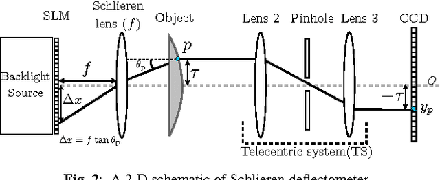 Figure 2 for Compressive Schlieren Deflectometry